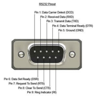 Компьютерный интерфейс Lider RS232